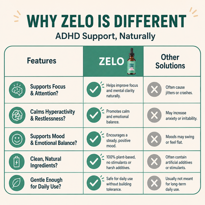 Zelo Detox Drops