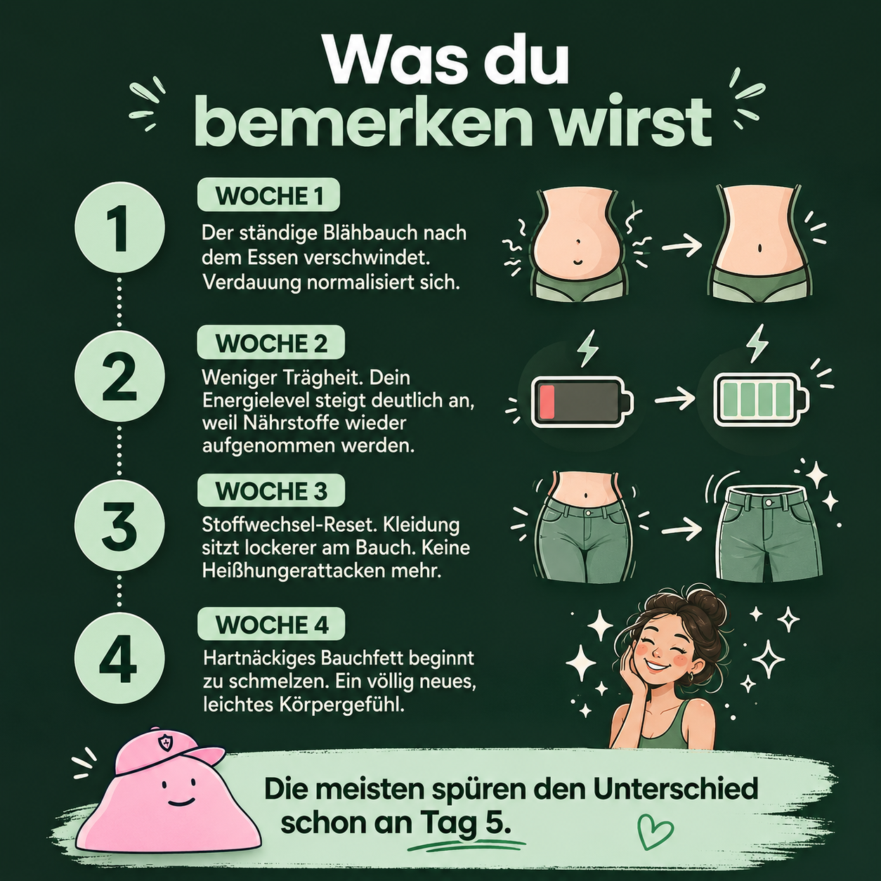 Zelo Detox Tropfen