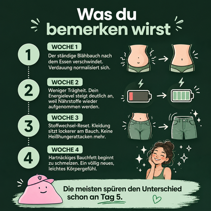 Zelo Detox Tropfen