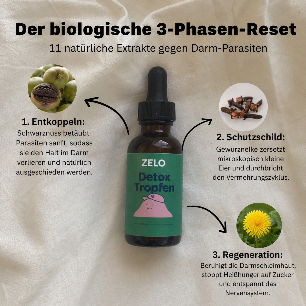 Zelo® Detox Tropfen