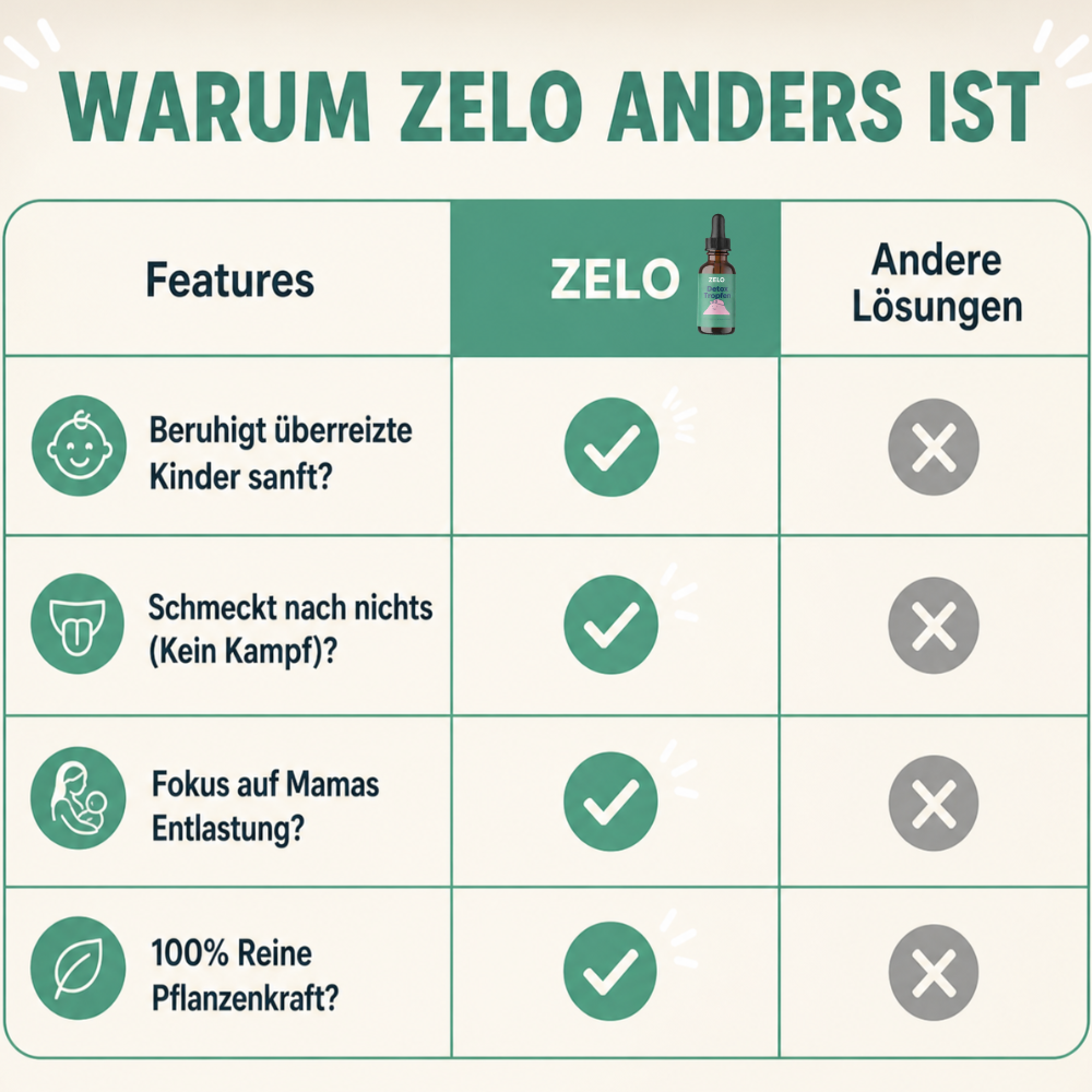 ZELO Detox Tropfen